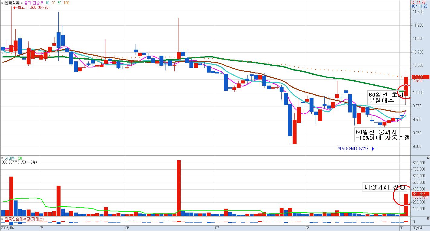 투자전략 - 대한민국 명품투자의 멘토, X1